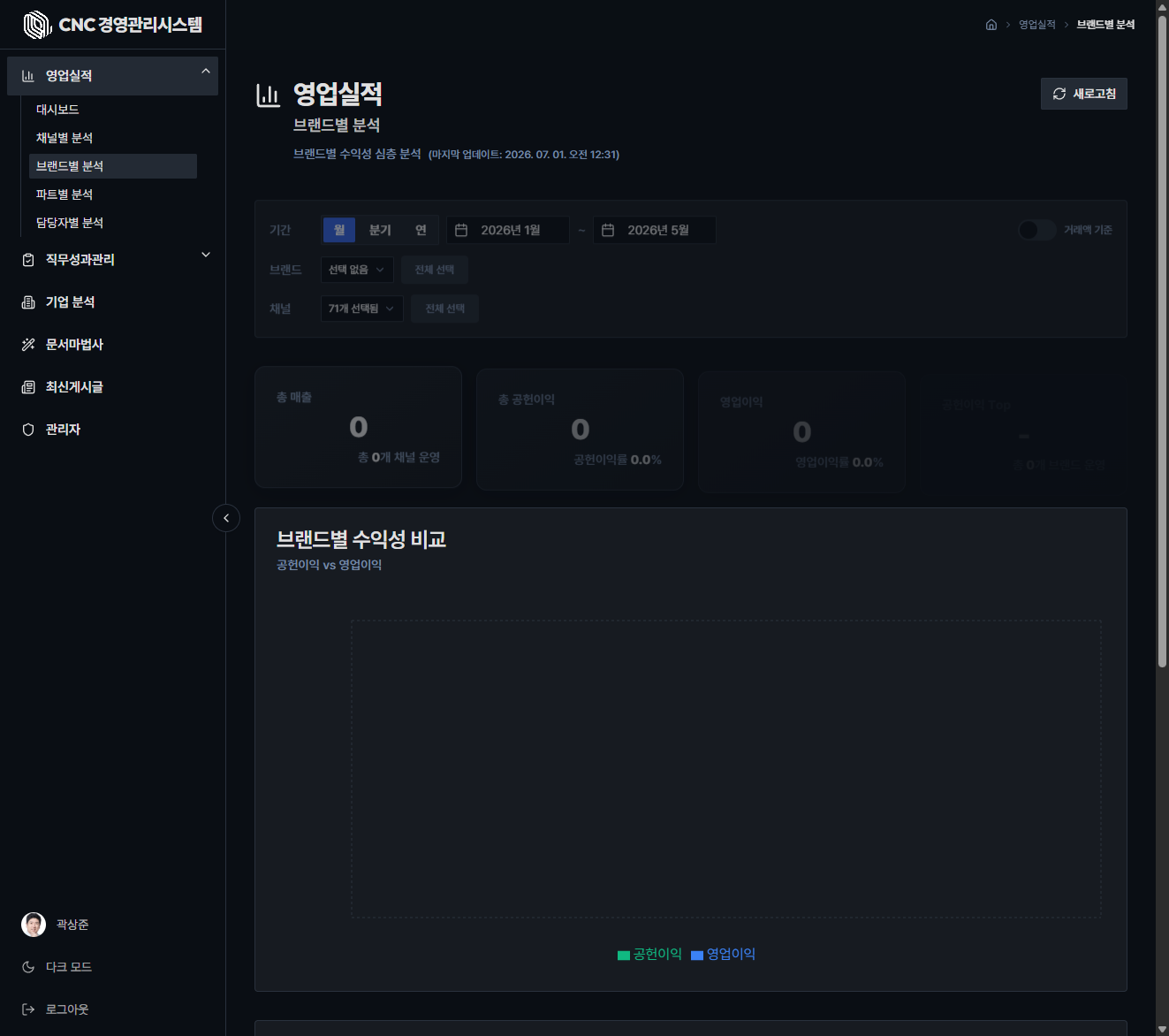 브랜드별 분석 캡처