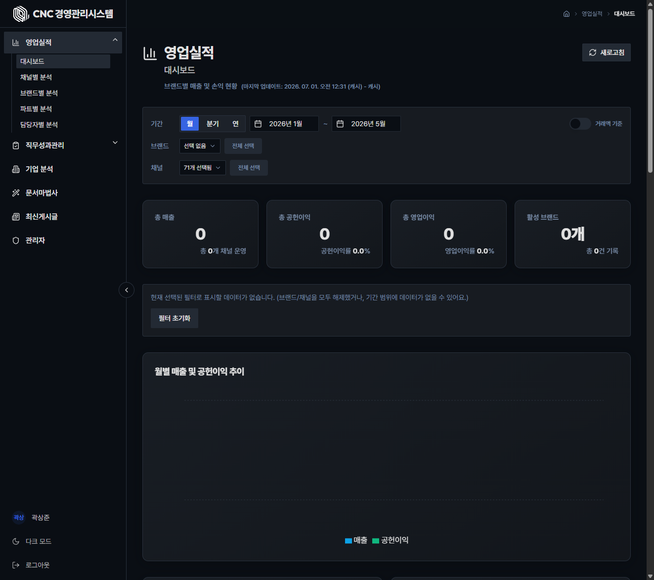 쿨앤쿨 대시보드 캡처